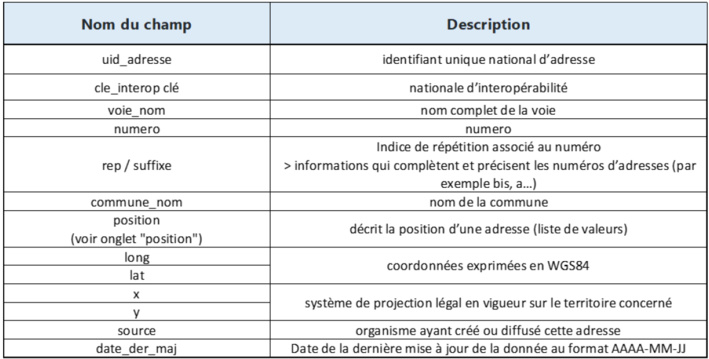 Appel à Projets relatif à l’adressage pour l’ensemble des communes de l’intérieur