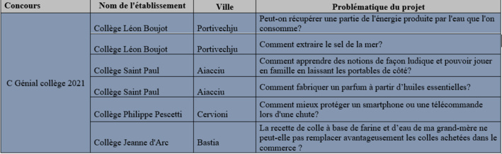 5ème édition des Trophées Scientifiques de Corse, a ghjuventù attore di a scienza !