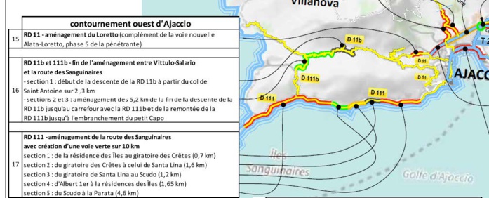 RD111 : La Collectivité de Corse poursuit les aménagements liés à la création d’une voie verte sur la route des Sanguinaires