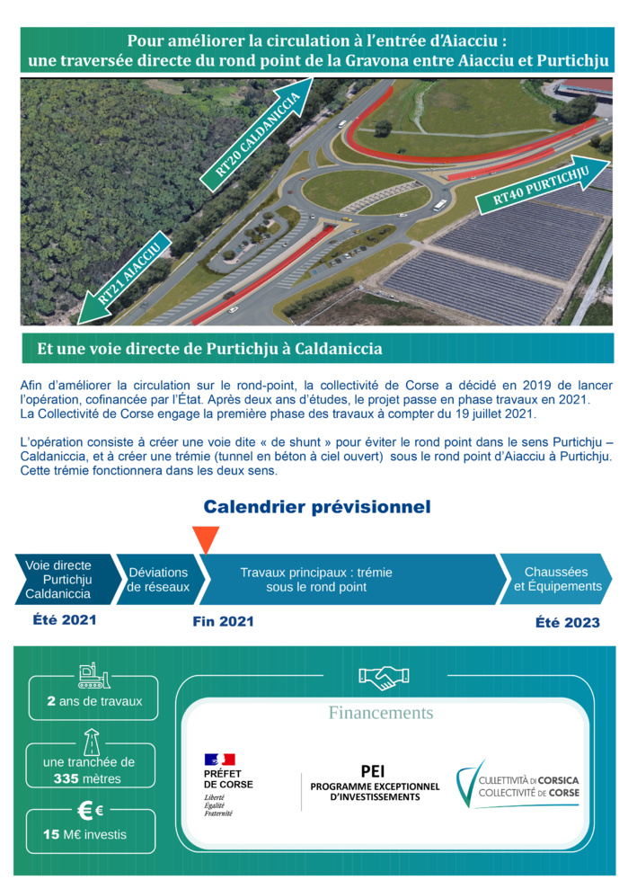 Infrastructures routières du Grand Aiacciu : RT 40 – Phase 3 des travaux de dénivellation du giratoire de la Gravona