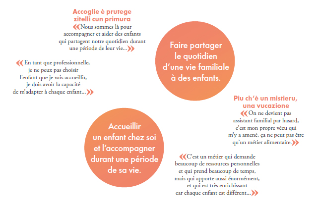 Devenez assistants familiaux : ricrutamentu è furmazione da a Cullettività di Corsica Devenez assistants familiaux : ricrutamentu è furmazione da a Cullettività di Corsica