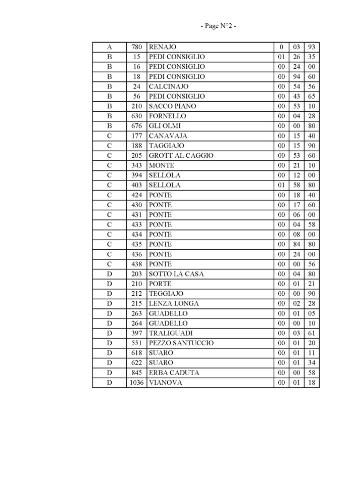 Avis de création de titre de propriété - Commune d'Olcani (Haute-Corse) Avis de création de titre de propriété - Commune d'Olcani (Haute-Corse)