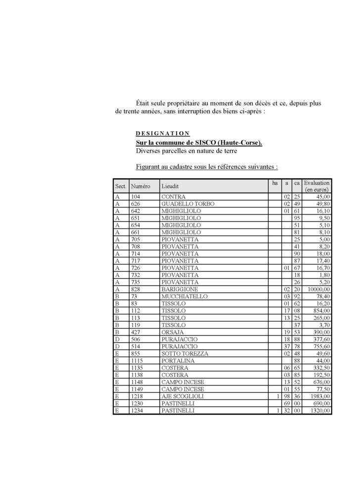 Avis de création de titre de propriété - Commune de Siscu (Cismonte)