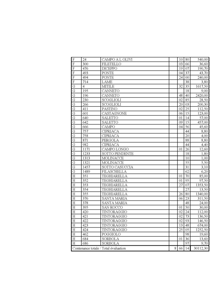 Avis de création de titre de propriété - Commune de Siscu (Cismonte) Avis de création de titre de propriété - Commune de Siscu (Cismonte)