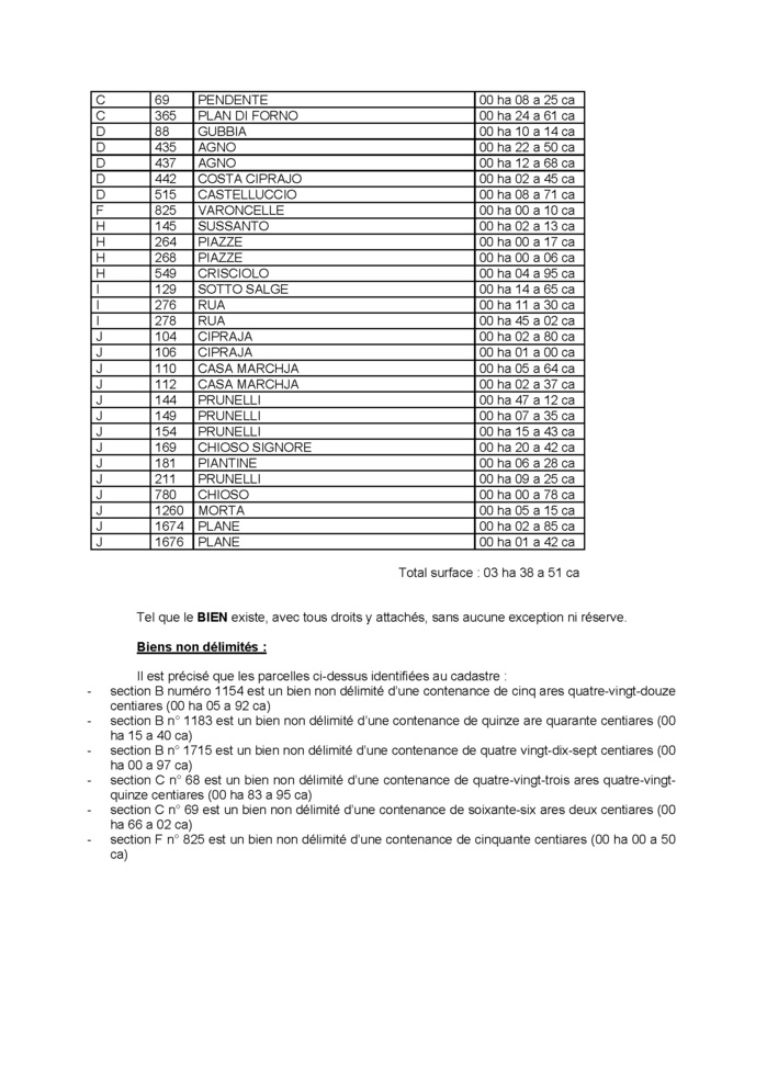 Avis de création de titre de propriété - Commune de Canari (Cismonte)