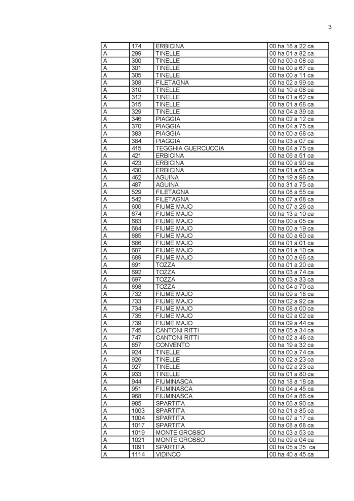 Avis de création de titre de propriété - Commune de Mursiglia (Cismonte) Avis de création de titre de propriété - Commune de Mursiglia (Cismonte)