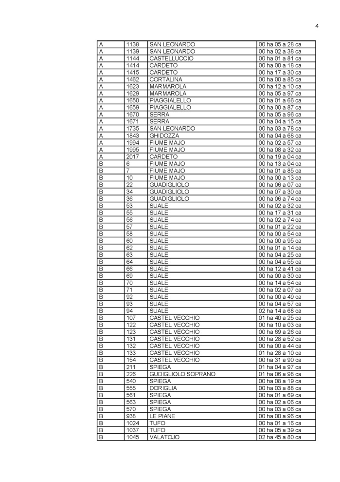 Avis de création de titre de propriété - Commune de Mursiglia (Cismonte) Avis de création de titre de propriété - Commune de Mursiglia (Cismonte)