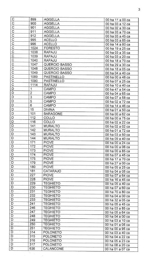 Avis de création de titre de propriété - Commune d'U Monte(Cismonte)