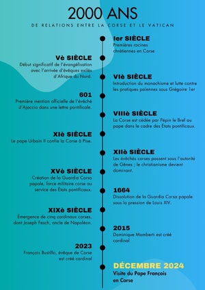 Papa Francescu in Corsica, dumenica u 15 di dicembre di u 2024 Papa Francescu in Corsica, dumenica u 15 di dicembre di u 2024