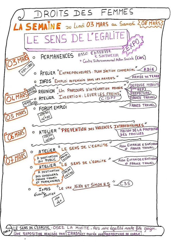 Le sens de l'égalité Le sens de l'égalité