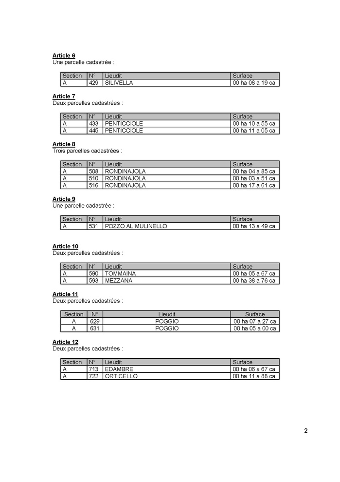Avis de création de titre de propriété - Commune de Santa Riparata di Moriani (Cismonte)