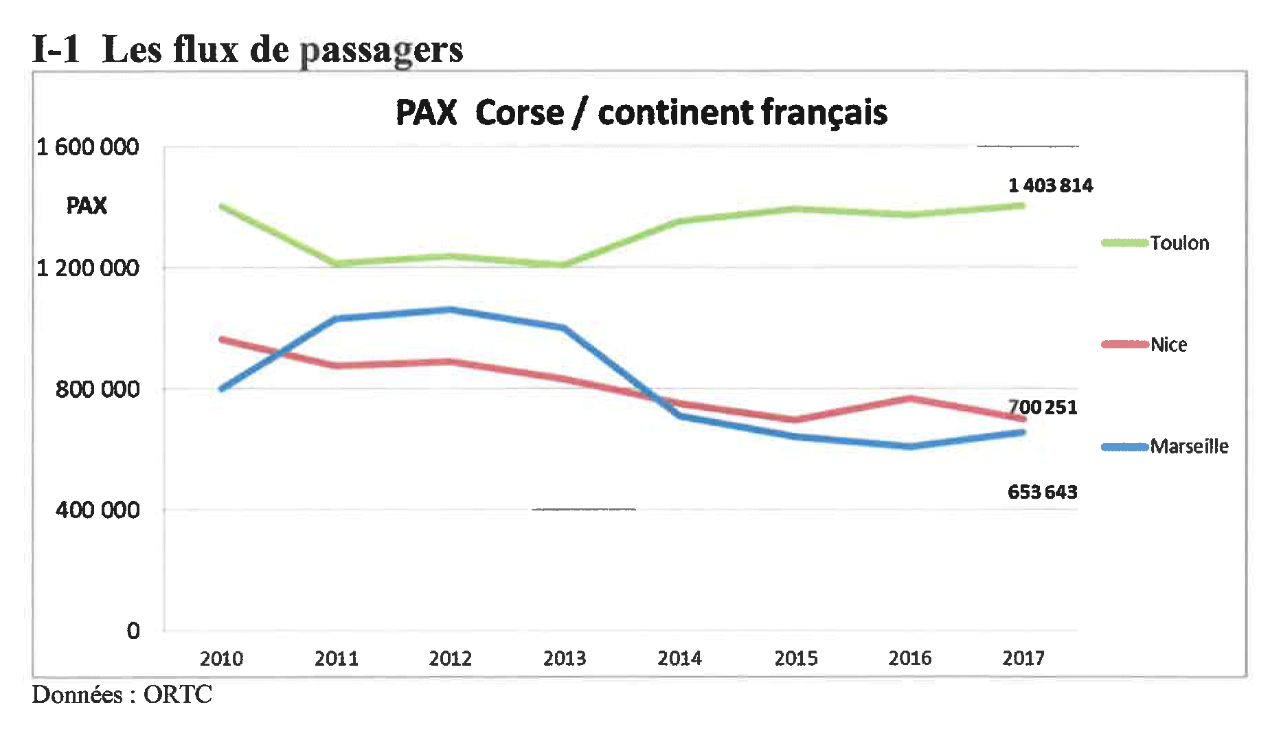 Consultation publique : Identification de la demande de transport maritime 