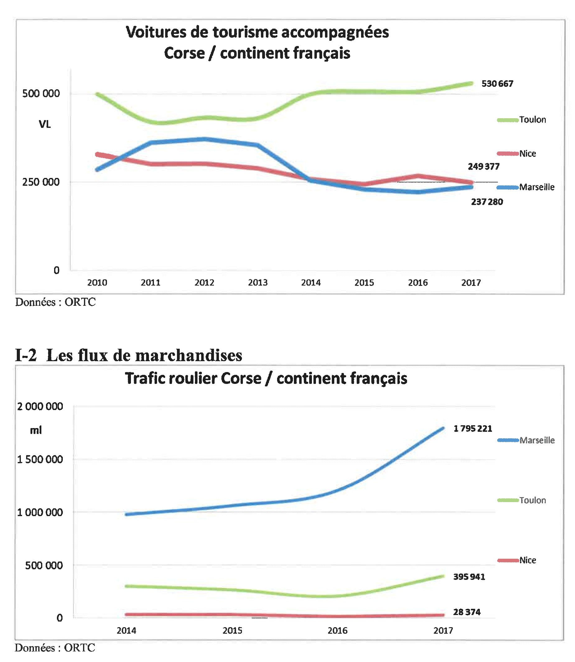 Consultation publique : Identification de la demande de transport maritime 
