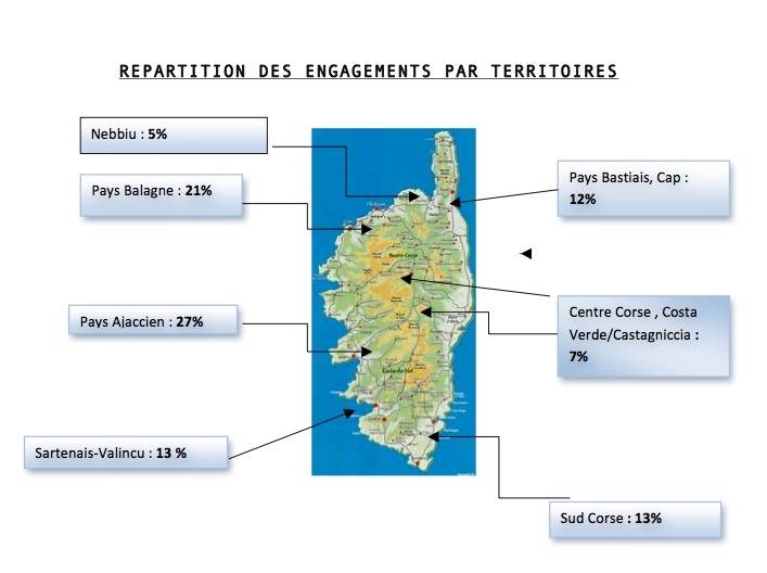 Intervention de Nanette Maupertuis pour l’Agence du tourisme de la Corse
