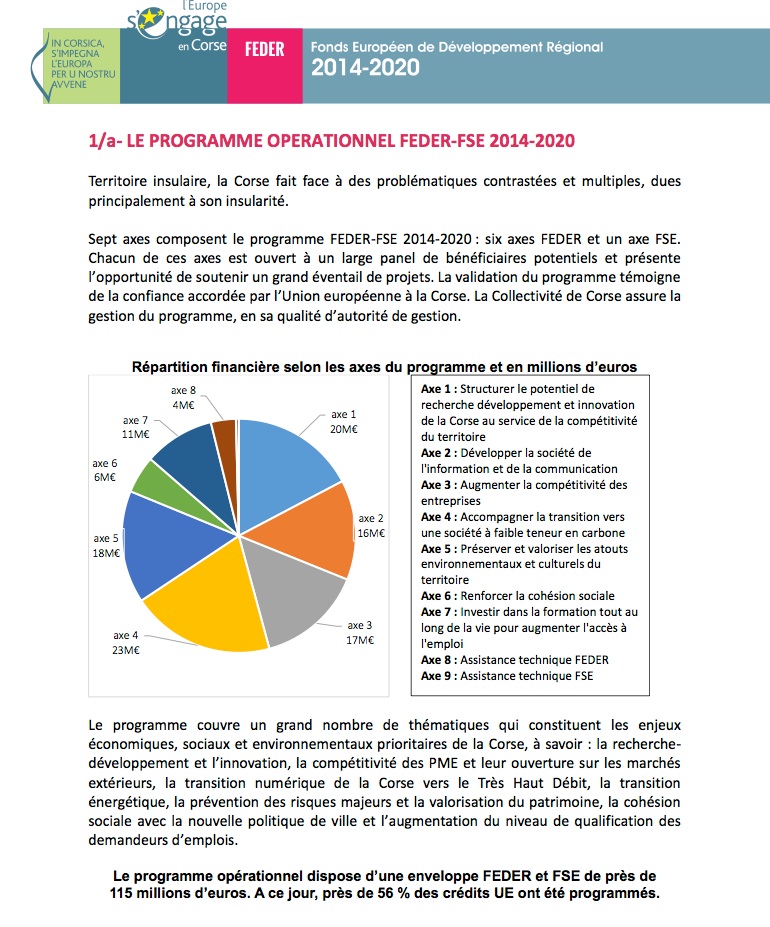 Comité de suivi des fonds européens les 14, 15 et 16 novembre 2018 en Corse