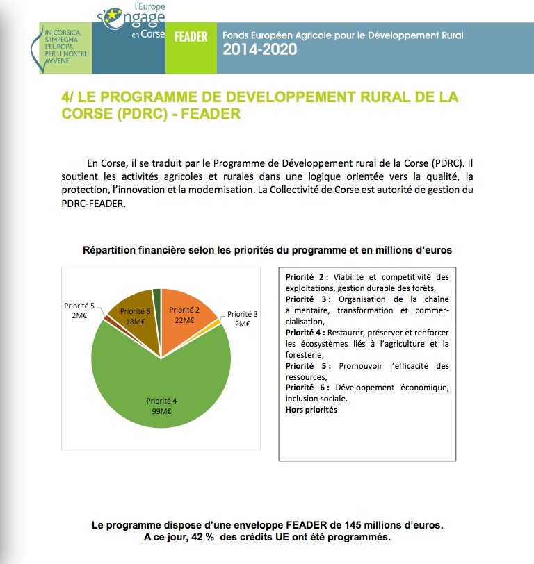 Comité de suivi des fonds européens les 14, 15 et 16 novembre 2018 en Corse