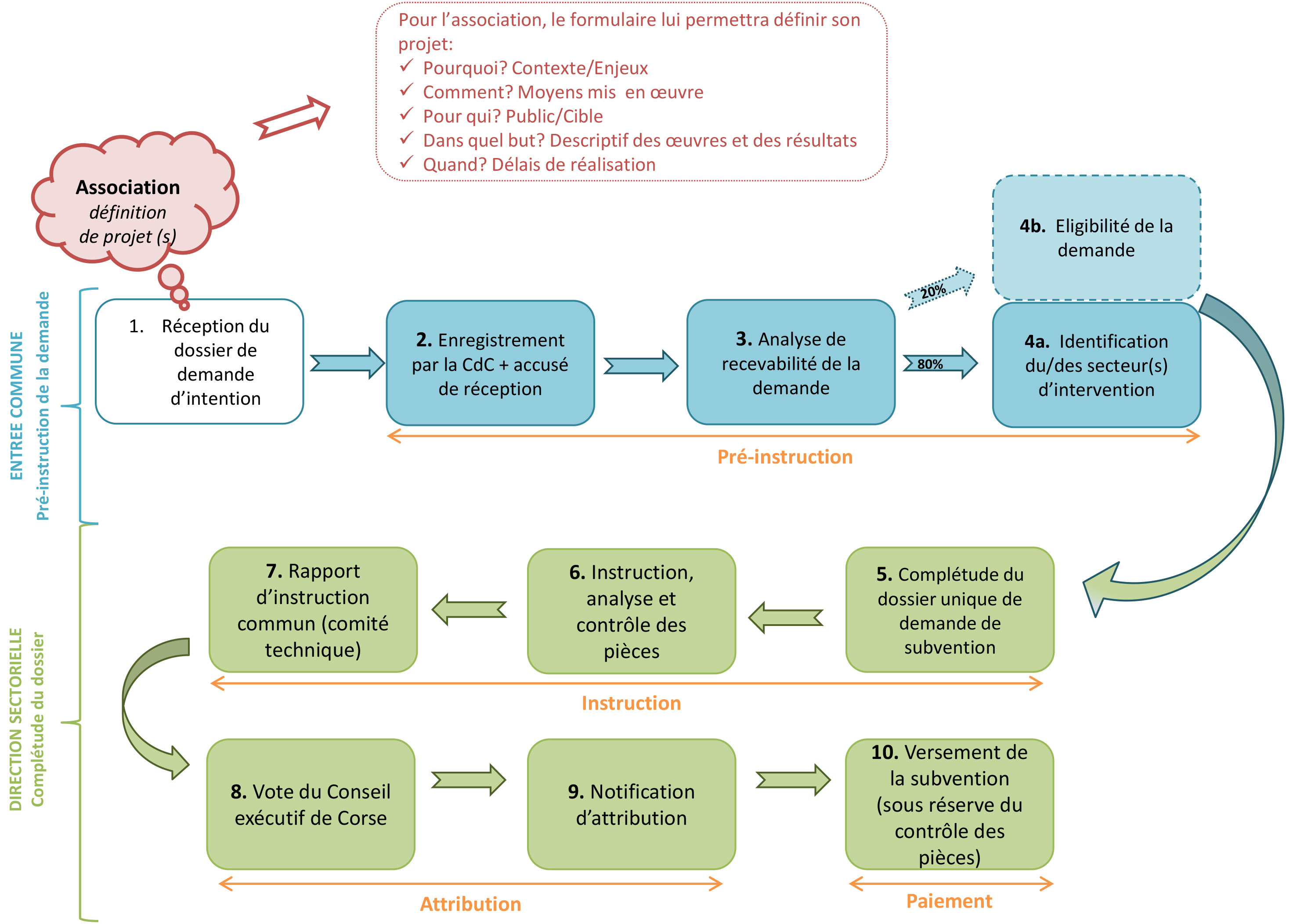 Dispositif D 39 Aide Aux Associations Entree Commune
