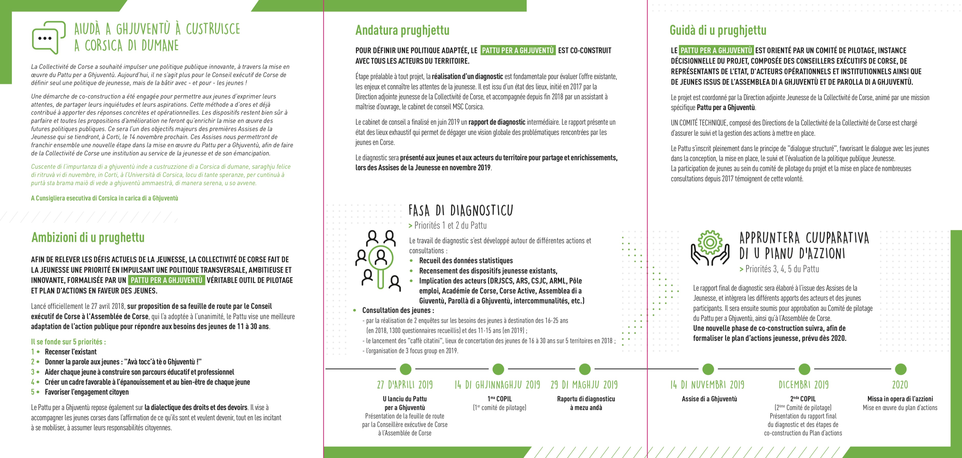 Assises de la Jeunesse “M’impegnu pè l’avvene, è tu ?”