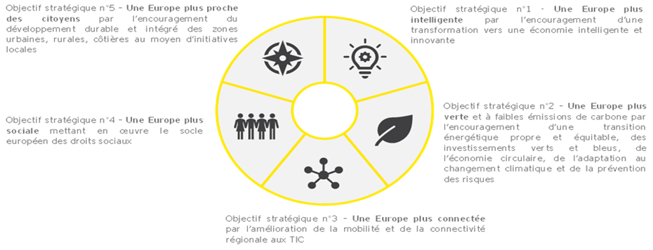 Deti una manu à a custruzzioni di a prugrammazioni aurupea 2020-2021 !