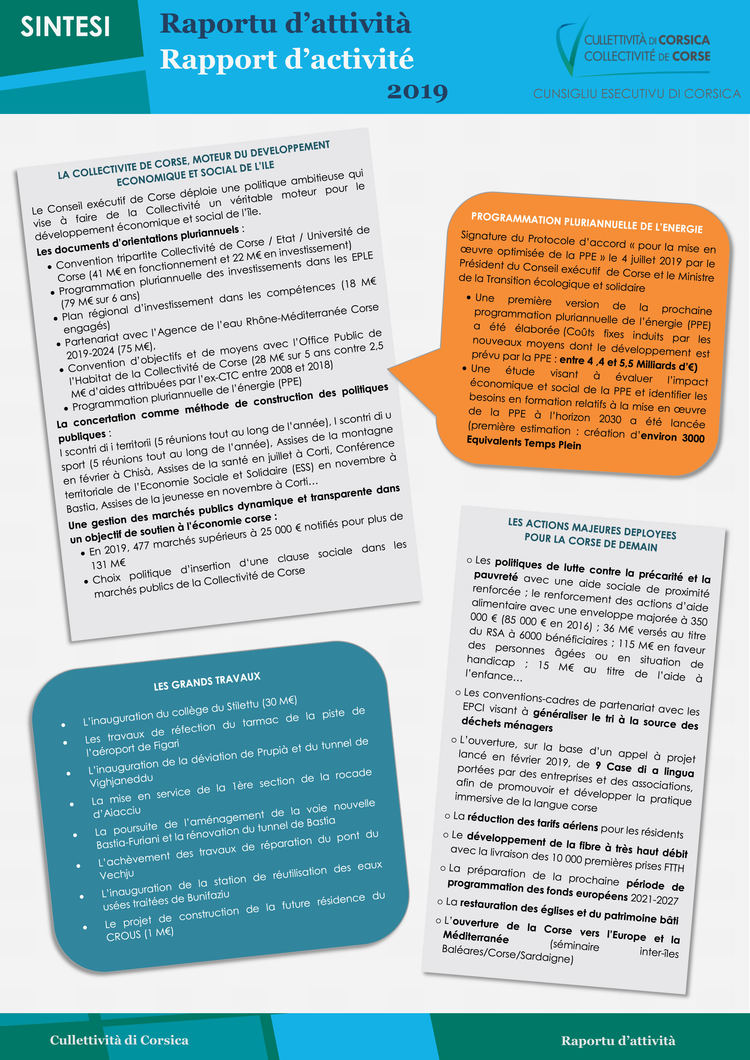 Raportu d’attività 2019 di a Cullettività di Corsica