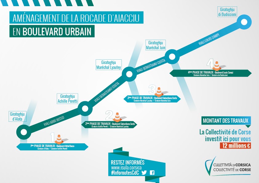 Prisintazioni di l’opari stradali di a Cullittività di Corsica nantu à u ritali di u rughjonu aiaccinu Prisintazioni di l’opari stradali di a Cullittività di Corsica nantu à u ritali di u rughjonu aiaccinu
