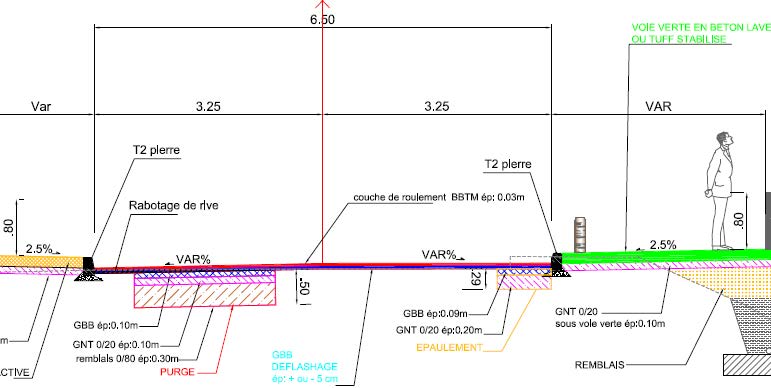 RD111 : La Collectivité de Corse poursuit les aménagements liés à la création d’une voie verte sur la route des Sanguinaires