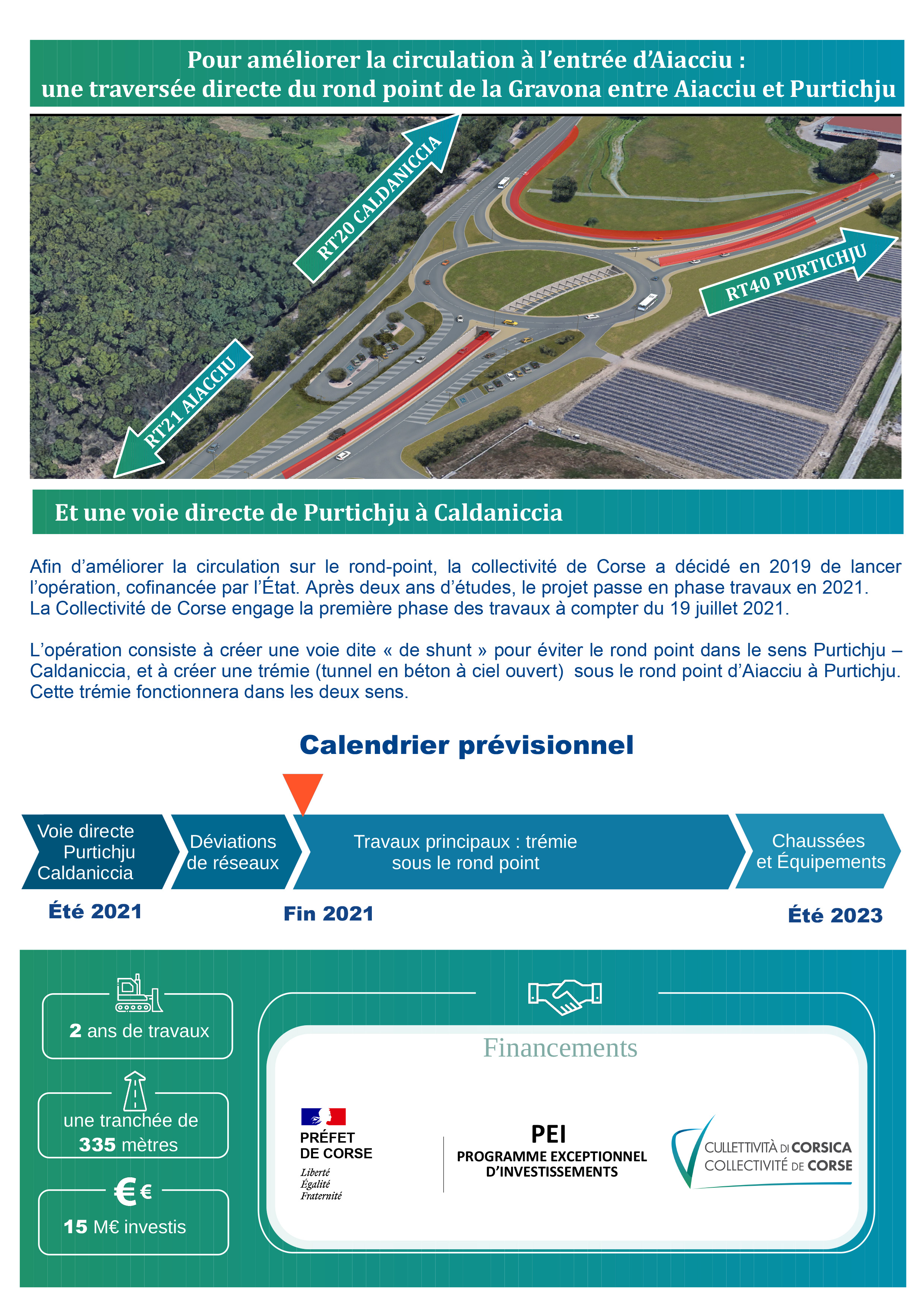 Infrastructures routières du Grand Aiacciu : RT 40 – Phase 3 des travaux de dénivellation du giratoire de la Gravona