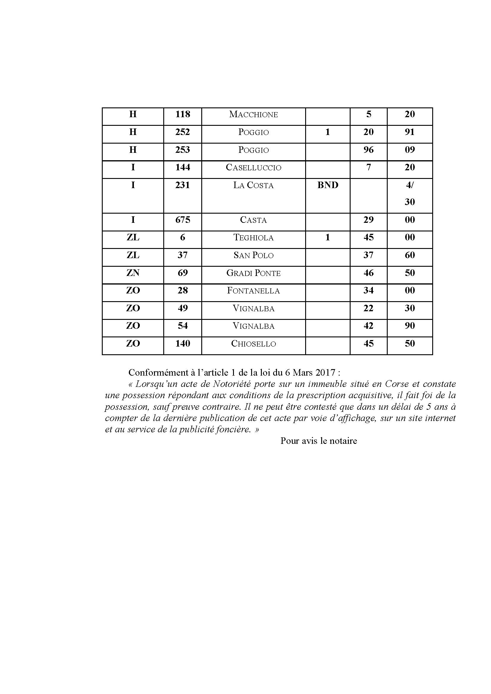 Avis de création de titre de propriété - Commune de Montegrossu (Cismonte)