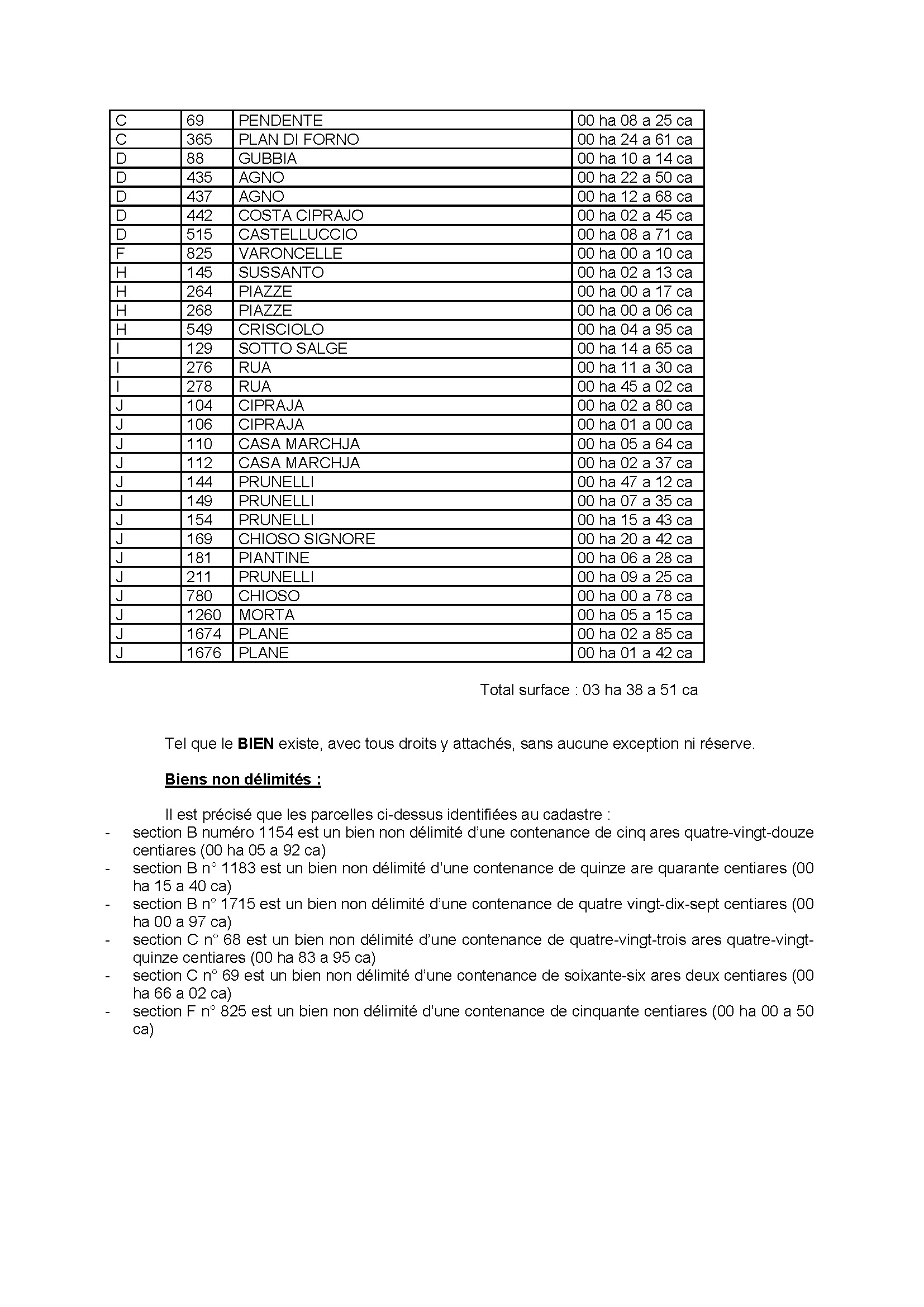 Avis de création de titre de propriété - Commune de Canari (Cismonte)