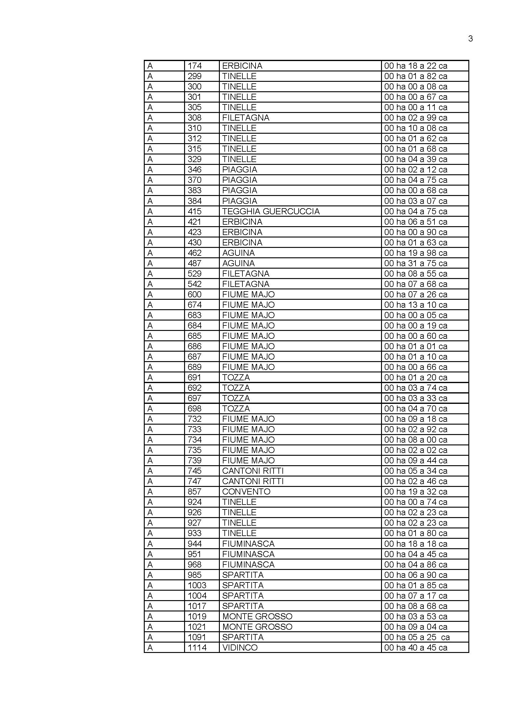 Avis de création de titre de propriété - Commune de Mursiglia (Cismonte)