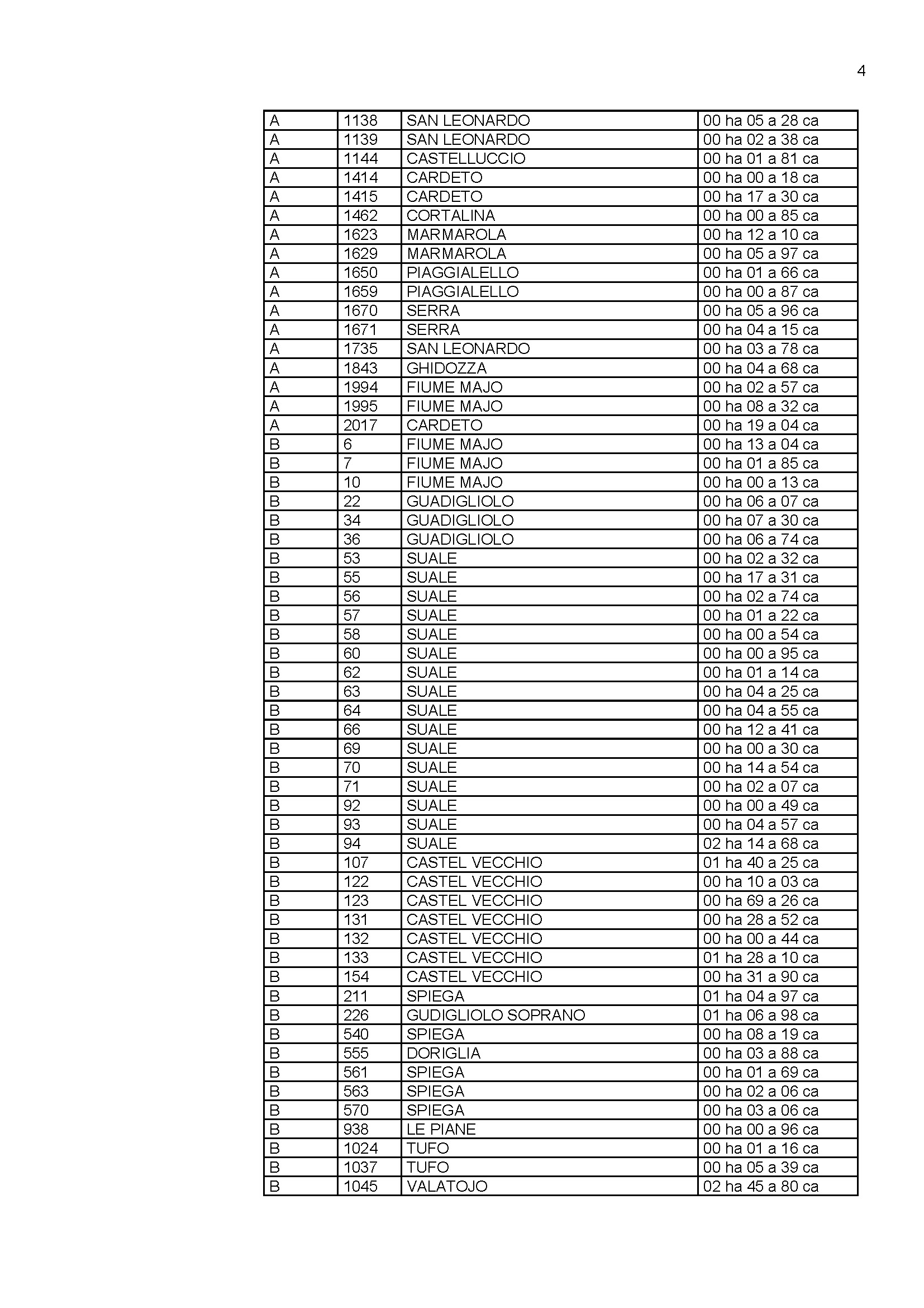 Avis de création de titre de propriété - Commune de Mursiglia (Cismonte)