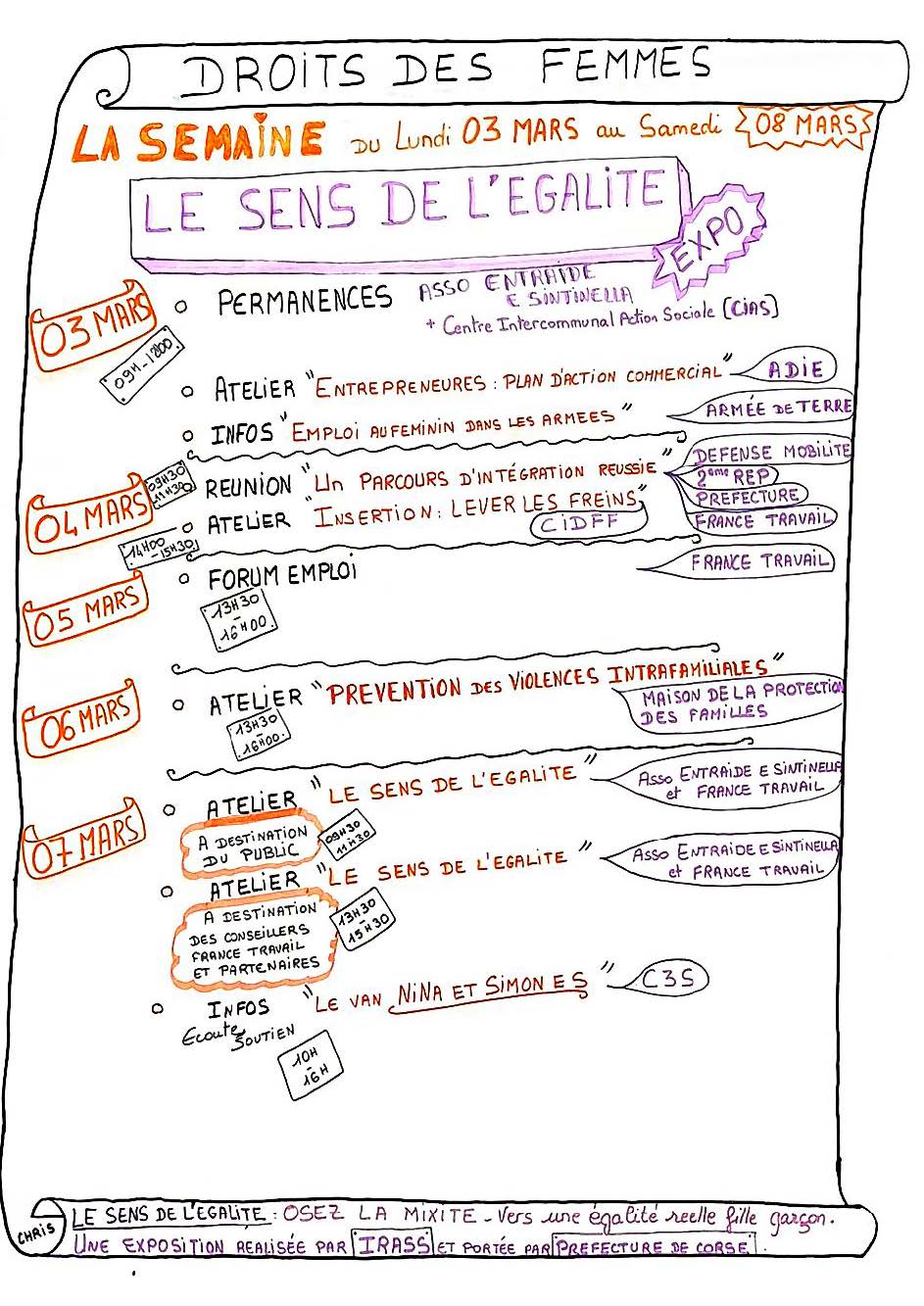 Le sens de l'égalité