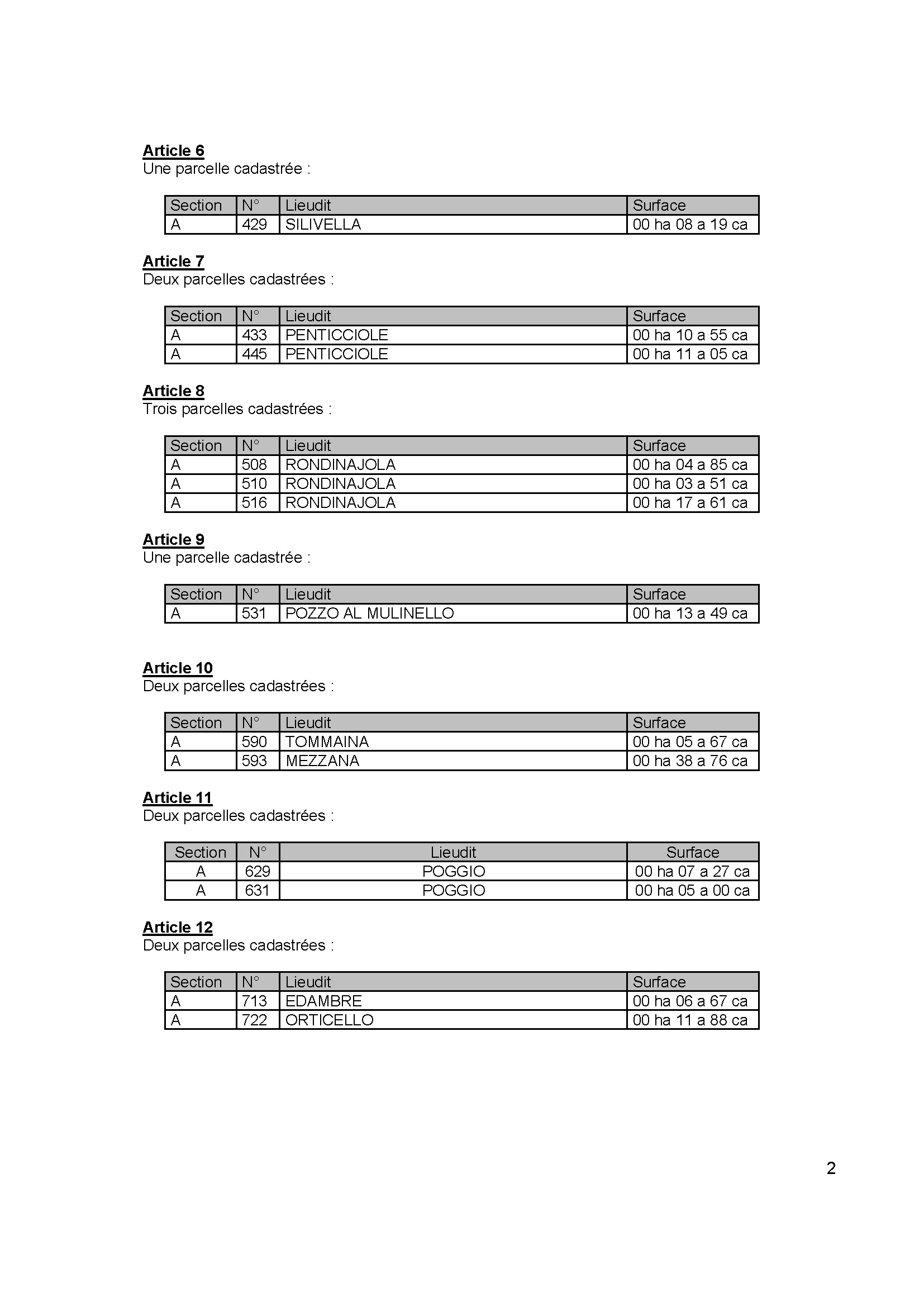 Avis de création de titre de propriété - Commune de Santa Riparata di Moriani (Cismonte)