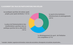 Présentation de la synthèse des scontri di u sport