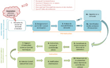 Dispositif d'aide aux associations "entrée commune"