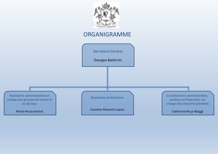 Les services administratifs 