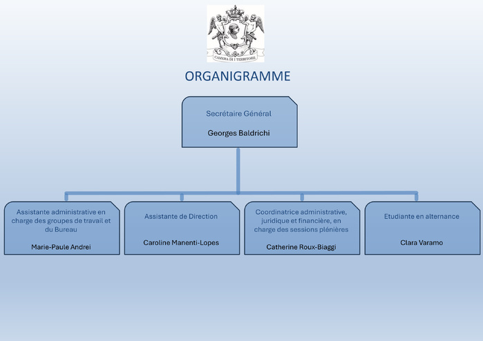Les services administratifs  Les services administratifs