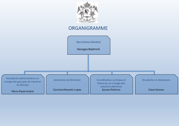 Les services administratifs Les services administratifs