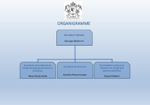 Les services administratifs Les services administratifs