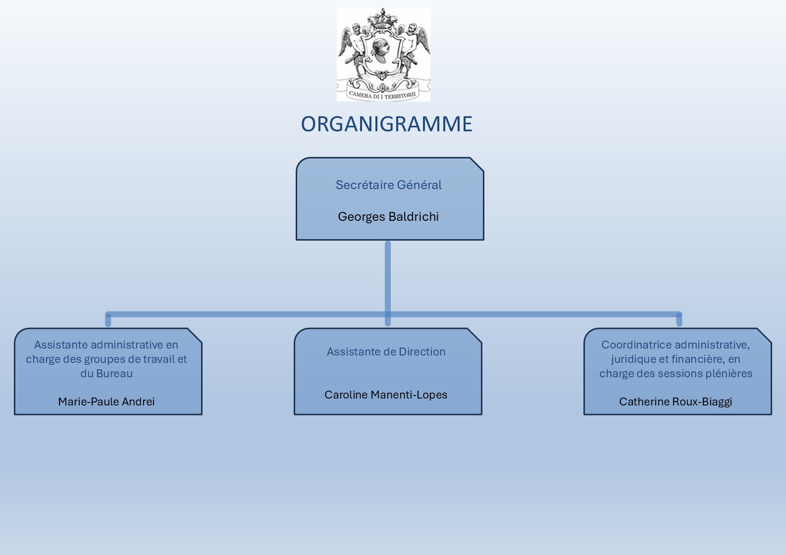 Les services administratifs 