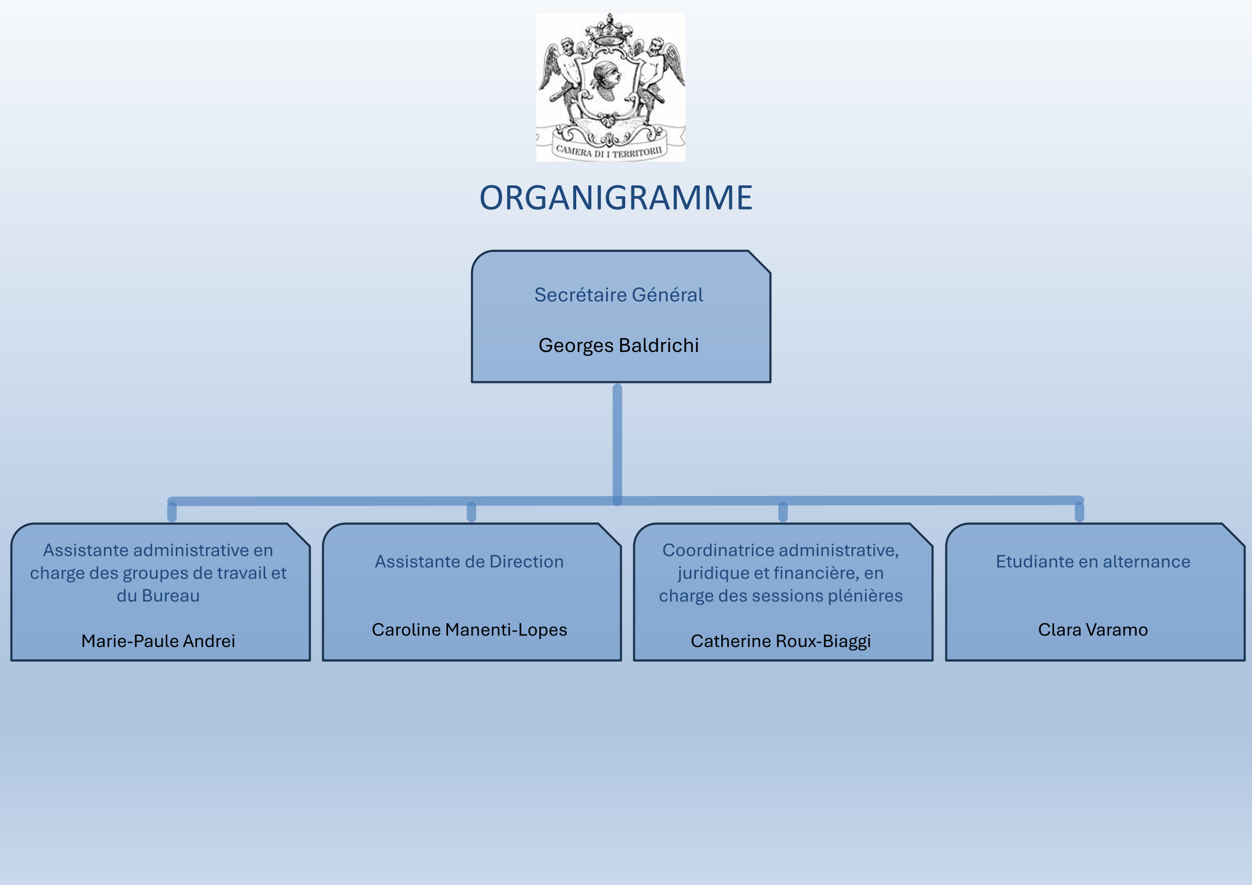 Les services administratifs  Les services administratifs